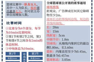 如何高效安排业余篮球爱好者的辅导时间:策略与实践